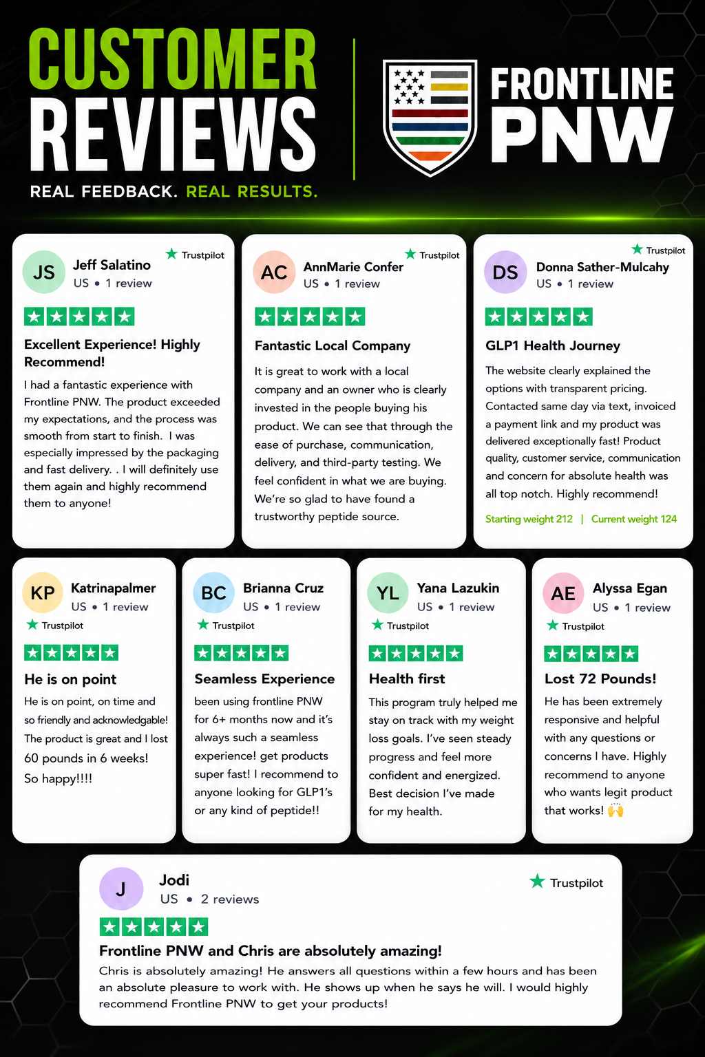 Frontline PNW customer reviews — Real Feedback. Real Results. Multiple 5-star Trustpilot reviews.
